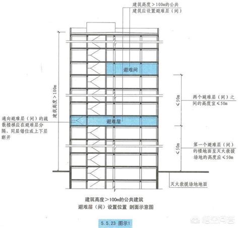 住宅樓層高度